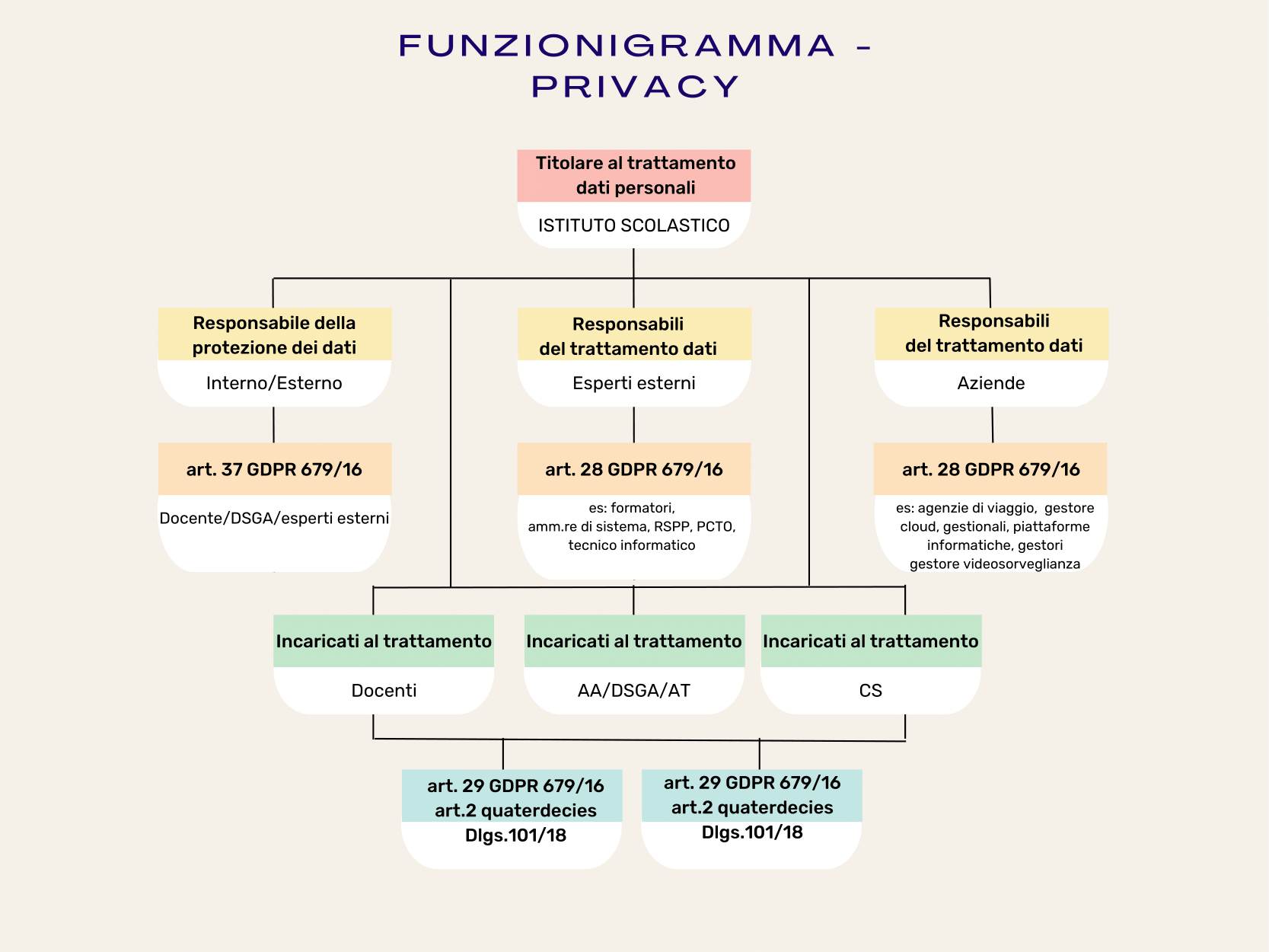 Funzionigramma - privacy-1