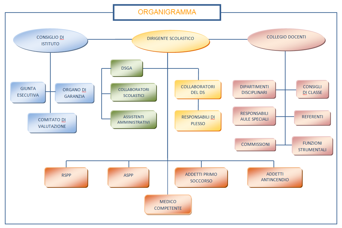 ORGANIGRAMMA-21 22